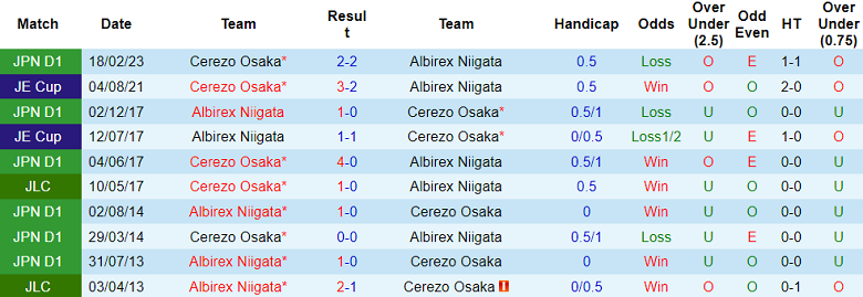 Nhận định, soi kèo Albirex Niigata vs Cerezo Osaka, 12h00 ngày 3/12 - Ảnh 3