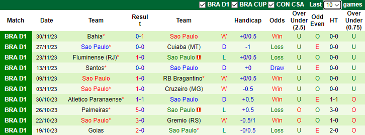 Nhận định, soi kèo Atletico Mineiro vs Sao Paulo, 7h00 ngày 3/12 - Ảnh 2