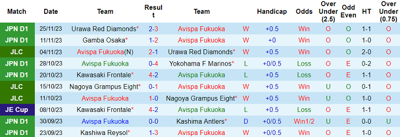 Nhận định, soi kèo Avispa Fukuoka vs Sanfrecce Hiroshima, 12h00 ngày 3/12 - Ảnh 1