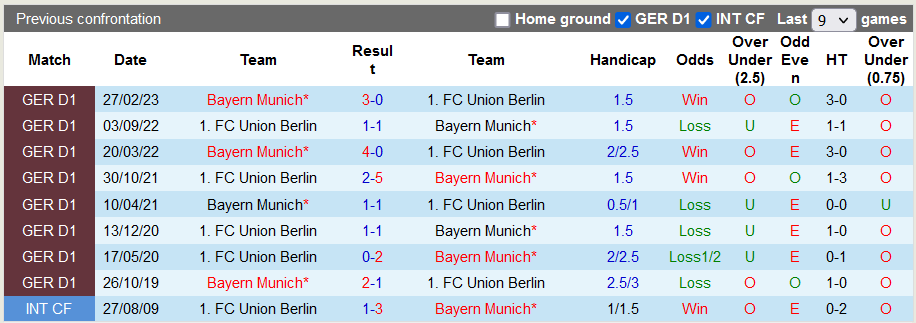 Nhận định, soi kèo Bayern Munich vs Union Berlin, 21h30 ngày 2/12 - Ảnh 3