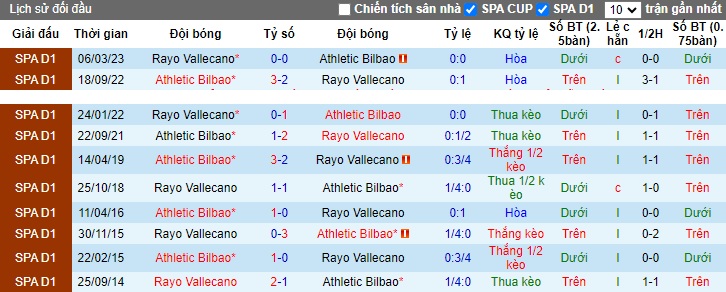 Nhận định, soi kèo Bilbao vs Vallecano, 22h15 ngày 2/12 - Ảnh 3