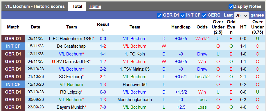 Nhận định, soi kèo Bochum vs Wolfsburg, 21h30 ngày 2/12 - Ảnh 1
