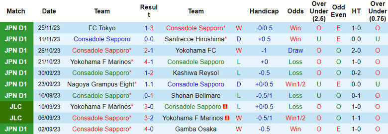 Nhận định, soi kèo Consadole Sapporo vs Urawa Red Diamonds, 12h00 ngày 3/12 - Ảnh 1