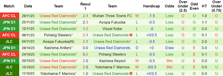 Nhận định, soi kèo Consadole Sapporo vs Urawa Red Diamonds, 12h00 ngày 3/12 - Ảnh 2