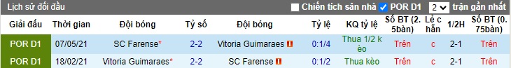 Nhận định, soi kèo Farense vs Vitoria Guimaraes, 22h30 ngày 2/12 - Ảnh 3
