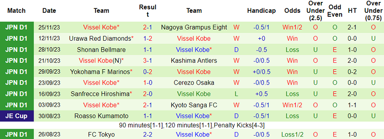 Nhận định, soi kèo Gamba Osaka vs Vissel Kobe, 12h00 ngày 3/12 - Ảnh 2