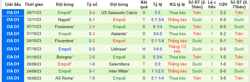 Nhận định, soi kèo Genoa vs Empoli, 21h00 ngày 2/12 - Ảnh 2