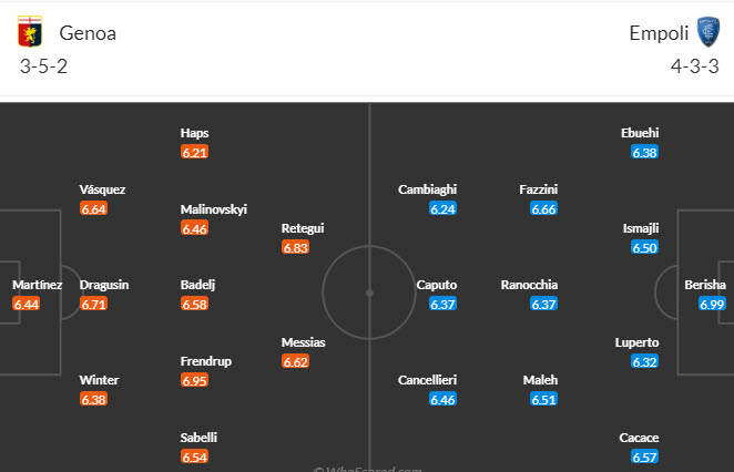 Nhận định, soi kèo Genoa vs Empoli, 21h00 ngày 2/12 - Ảnh 4