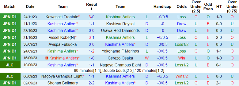 Nhận định, soi kèo Kashima Antlers vs Yokohama FC, 12h00 ngày 3/12 - Ảnh 1