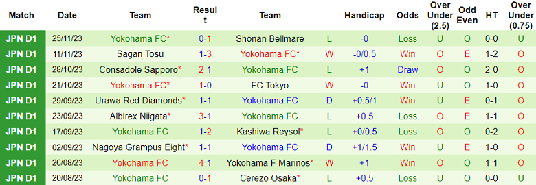 Nhận định, soi kèo Kashima Antlers vs Yokohama FC, 12h00 ngày 3/12 - Ảnh 2