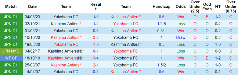 Nhận định, soi kèo Kashima Antlers vs Yokohama FC, 12h00 ngày 3/12 - Ảnh 3