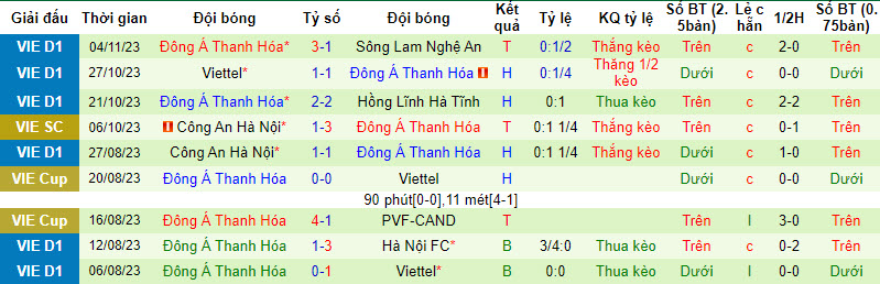 Nhận định, soi kèo Khánh Hòa vs Thanh Hóa, 18h00 ngày 2/12 - Ảnh 2
