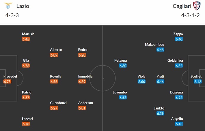 Nhận định, soi kèo Lazio vs Cagliari, 0h00 ngày 3/12 - Ảnh 5