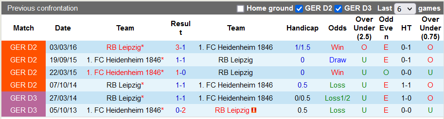 Nhận định, soi kèo Leipzig vs Heidenheim, 21h30 ngày 2/12 - Ảnh 3