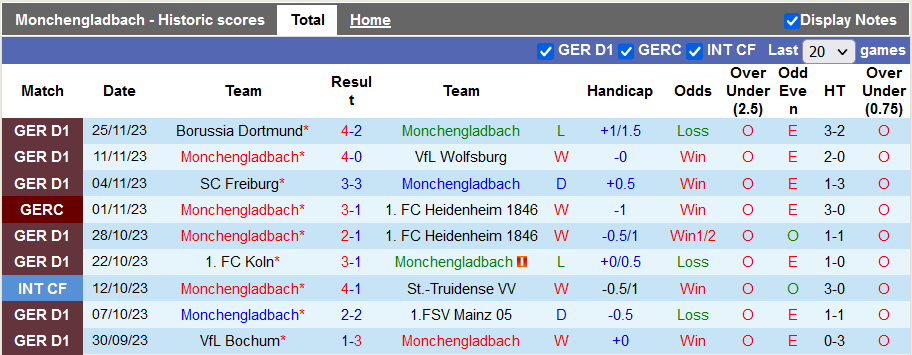 Nhận định, soi kèo Monchengladbach vs Hoffenheim, 21h30 ngày 2/12 - Ảnh 1