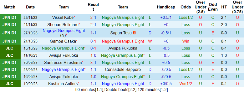 Nhận định, soi kèo Nagoya Grampus vs Kashiwa Reysol, 12h00 ngày 3/12 - Ảnh 1