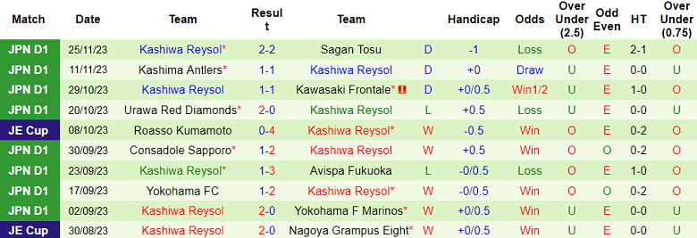 Nhận định, soi kèo Nagoya Grampus vs Kashiwa Reysol, 12h00 ngày 3/12 - Ảnh 2