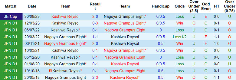 Nhận định, soi kèo Nagoya Grampus vs Kashiwa Reysol, 12h00 ngày 3/12 - Ảnh 3