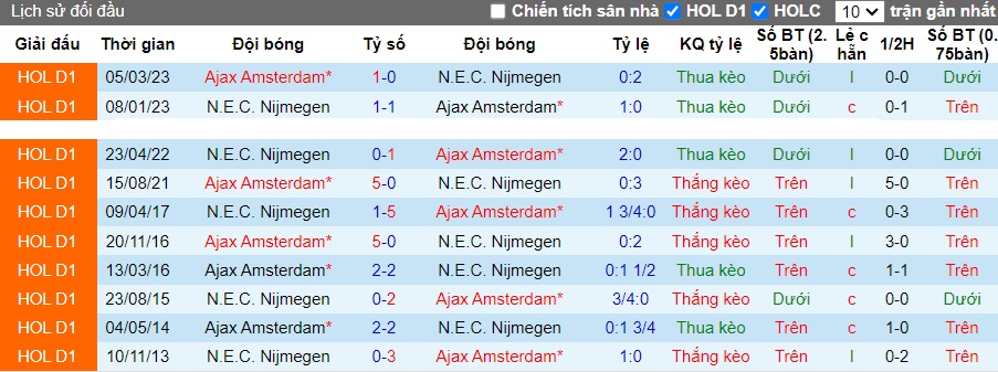 Nhận định, soi kèo NEC Nijmegen vs Ajax, 20h30 ngày 3/12 - Ảnh 2