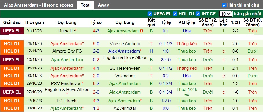 Nhận định, soi kèo NEC Nijmegen vs Ajax, 20h30 ngày 3/12 - Ảnh 3