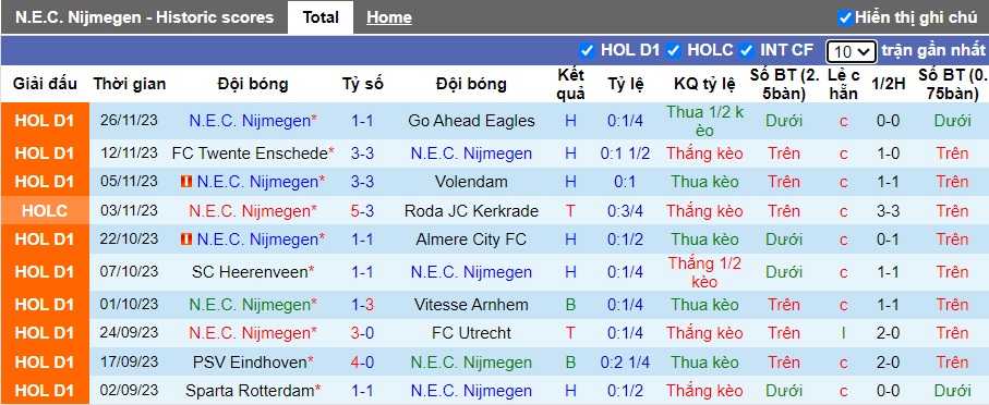 Nhận định, soi kèo NEC Nijmegen vs Ajax, 20h30 ngày 3/12 - Ảnh 4