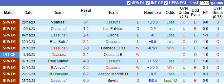 Nhận định, soi kèo Osasuna vs Real Sociedad, 3h00 ngày 3/12 - Ảnh 1
