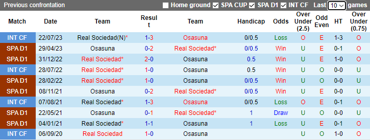Nhận định, soi kèo Osasuna vs Real Sociedad, 3h00 ngày 3/12 - Ảnh 3