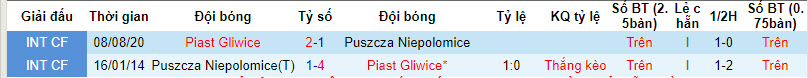 Nhận định, soi kèo Piast Gliwice vs Puszcza Niepolomice, 21h00 ngày 2/12 - Ảnh 3