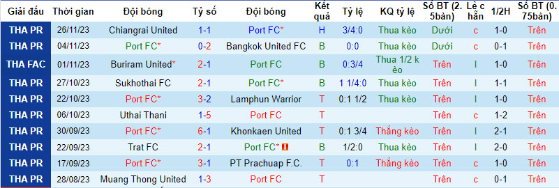 Nhận định, soi kèo Port FC vs BG Pathum United, 18h00 ngày 2/12 - Ảnh 1