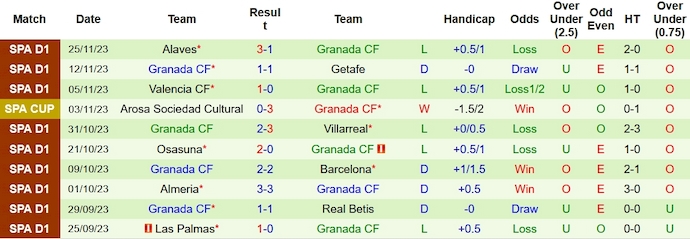 Nhận định, soi kèo Real Madrid vs Granada, 0h30 ngày 3/12 - Ảnh 2