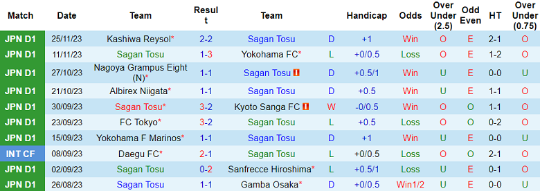Nhận định, soi kèo Sagan Tosu vs Kawasaki Frontale, 12h00 ngày 3/12 - Ảnh 1