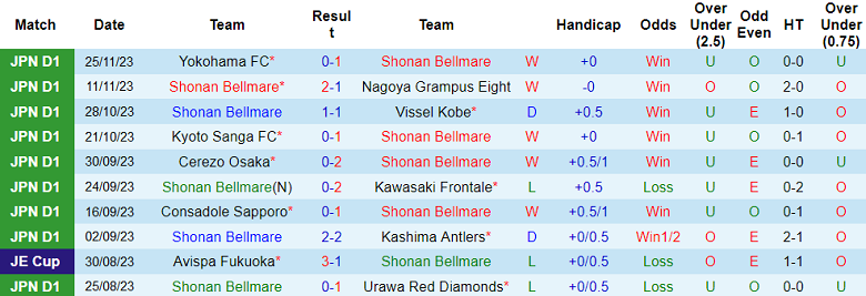 Nhận định, soi kèo Shonan Bellmare vs FC Tokyo, 12h00 ngày 3/12 - Ảnh 1