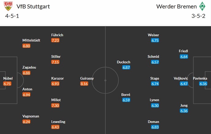 Nhận định, soi kèo Stuttgart vs Werder Bremen, 0h30 ngày 3/12 - Ảnh 5