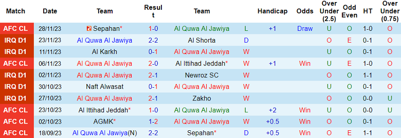 Nhận định, soi kèo Al Quwa Al Jawiya vs AGMK, 19h00 ngày 4/12 - Ảnh 1