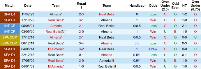 Nhận định, soi kèo Almeria vs Real Betis, 22h15 ngày 3/12 - Ảnh 3