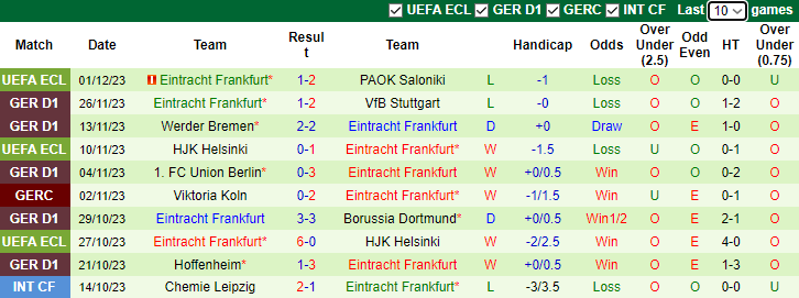 Nhận định, soi kèo Augsburg vs Eintracht Frankfurt, 1h30 ngày 4/12 - Ảnh 2