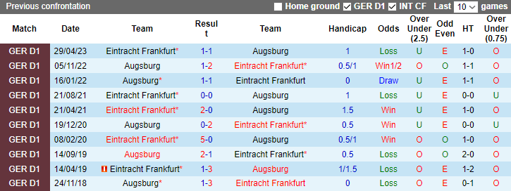Nhận định, soi kèo Augsburg vs Eintracht Frankfurt, 1h30 ngày 4/12 - Ảnh 3