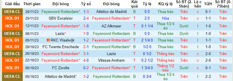 Nhận định, soi kèo Feyenoord vs PSV Eindhoven, 18h00 ngày 3/12 - Ảnh 1