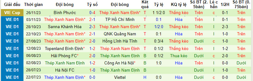Nhận định, soi kèo Hà Tĩnh vs Nam Định, 18h00 ngày 3/12 - Ảnh 2