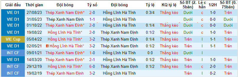Nhận định, soi kèo Hà Tĩnh vs Nam Định, 18h00 ngày 3/12 - Ảnh 3