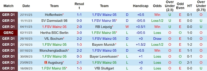 Nhận định, soi kèo Mainz 05 vs Freiburg, 21h30 ngày 3/12 - Ảnh 1