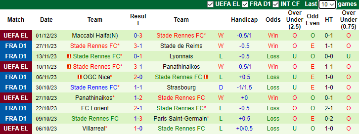 Nhận định, soi kèo Marseille vs Stade Rennes, 2h45 ngày 4/12 - Ảnh 2