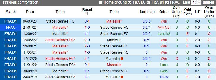 Nhận định, soi kèo Marseille vs Stade Rennes, 2h45 ngày 4/12 - Ảnh 3