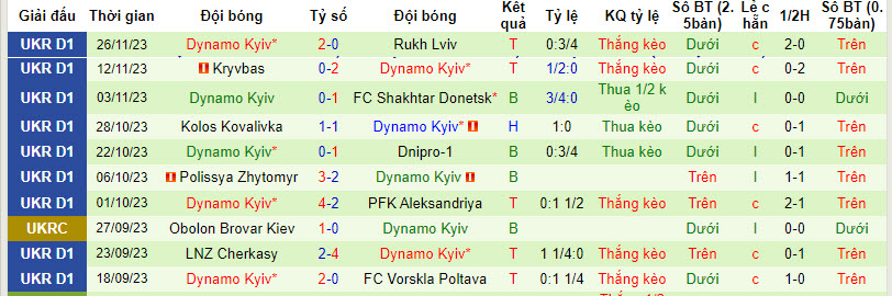 Nhận định, soi kèo Mynai vs Dynamo Kyiv, 18h00 ngày 3/12 - Ảnh 2