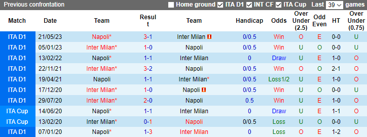 Nhận định, soi kèo Napoli vs Inter Milan, 2h45 ngày 4/12 - Ảnh 3