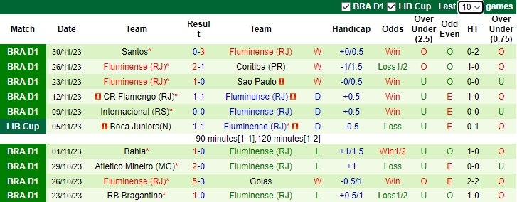 Nhận định, soi kèo Palmeiras vs Fluminense, 2h00 ngày 4/12 - Ảnh 2