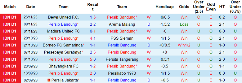 Nhận định, soi kèo Persib Bandung vs PSM Makassar, 19h00 ngày 4/12 - Ảnh 1