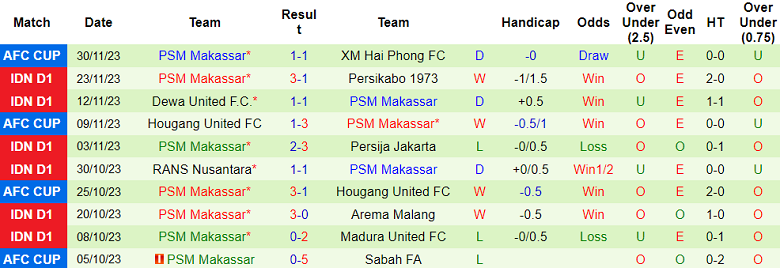 Nhận định, soi kèo Persib Bandung vs PSM Makassar, 19h00 ngày 4/12 - Ảnh 2