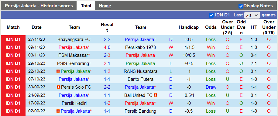 Nhận định, soi kèo Persija Jakarta vs Persita Tangerang, 19h00 ngày 3/12 - Ảnh 1