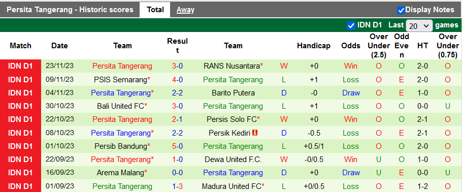Nhận định, soi kèo Persija Jakarta vs Persita Tangerang, 19h00 ngày 3/12 - Ảnh 2